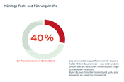 Künftige_Fach_und_Führungskräfte_1050x700_v2